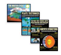 McDonald Publishing Earth Science Basics Teaching Poster Set