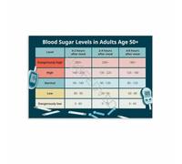 MCQWOMFQAK A1C Conversion Chart Poster Blood Sugar Monitoring Guide Diabetes Health Reference Wall-Art for Living Room Bedroom Decor(Framed,08x12inch(20x30cm))