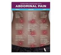 MCQWOMFQAK Abdominal Pain Poster Acute Causes Diagnostic Reference Chart