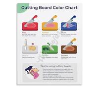 MCQWOMFQAK Color Coded Cutting Board Chart Kitchen Guide Poster Wall-Art for Commercial Restaurant Food Service(Framed,16x24inch(40x60cm))