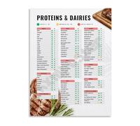 MCQWOMFQAK Diabetes Friendly Foods Glycemic Index GI Chart Focus on Protein and Dairy Low GI Reference Wall-Art for Kitchen(Unframed,16x24inch(40x60cm))