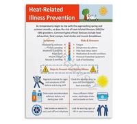 MCQWOMFQAK Emergency Services Training Poster Heat-Related Illness Prevention Tips for EMS Infographic Canvas for Field Work(Unframed,08x12inch(20x30cm))