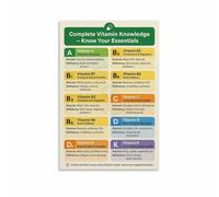 MCQWOMFQAK Essential Vitamins Chart for Health Nutrition Guide Poster Canvas Wall-Art for Kitchen Gym Study(Framed,16x24inch(40x60cm))
