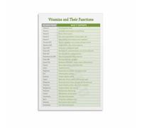 MCQWOMFQAK Essential Vitamins Chart Nutrition Guide Poster Educational Canvas Wall-Art for Kitchen Gym Office(Unframed,08x12inch(20x30cm))