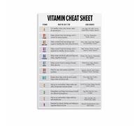 MCQWOMFQAK Essential Vitamins for Health Nutrition Guide Poster Canvas Wall-Art for Kitchen Gym Home Office(Framed,08x12inch(20x30cm))