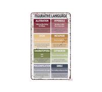 MCQWOMFQAK Figurative Language Posters Metal Signs Set Educational English Classroom Chart Middle High School Teacher Resource Homeschool Learning Wall Decor 8 X 12 inch