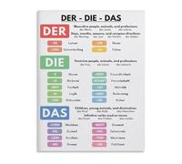 MCQWOMFQAK Grammar Chart Der Die Das Articles Educational Wall-Art Poster for Language Classroom Study Room Decor(Unframed,16x24inch(40x60cm))