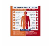 MCQWOMFQAK Heat Illness Signs Take Action Infographic Poster Safety First Aid(Framed,08x12inch(20x30cm))