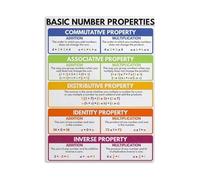 MCQWOMFQAK Math Classroom Poster Number Properties Educational Chart for School Learning Wall-Art Study Room Decor(Framed,08x12inch(20x30cm))