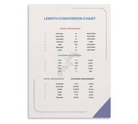 MCQWOMFQAK Mathematics Practical Lengths Converter Chart Poster