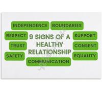 MCQWOMFQAK Mental Wellness Poster Healthy Relationships Guide Self Care Awareness Wall-Art for Bedroom Living Room Decor Mindset Educational Artwork(Unframed,08x12inch(20x30cm))