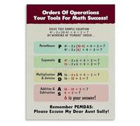 MCQWOMFQAK Order of Operations PEMDAS Guide Math Learning Poster Canvas Wall-Art for Room and Study(Unframed,16x24inch(40x60cm))