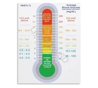 MCQWOMFQAK Reference Chart Poster A1C to Blood Sugar Conversion and Monitoring Guide Canvas for Healthcare Professional Use(Unframed,12x18inch(30x45cm))