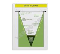 MCQWOMFQAK Transtheoretical Model Stages of Change Poster Psychology Educational Canvas Art Print for Mental Health Office and Home Decor(Framed,16x24inch(40x60cm))