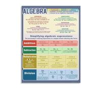 MCQWOMFQAK Vintage Style Algebra Math Formula Poster Canvas Art for Study Room and Classroom(Framed,08x12inch(20x30cm))