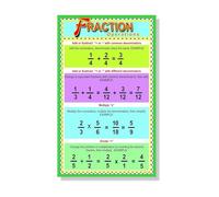 MDBJTCYZN 3rd 4th 5th 6th Grade Math Metal Sign Fractions Operations Educational Chart Addition Subtraction Multiplication Division Rules (8 X 12 in)