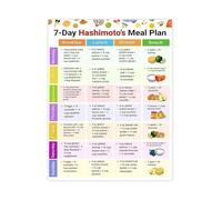 MDBJTCYZN 7 Day Hashimoto Diet Meal Plan Thyroid Food Chart Gluten AIP List Guide Canvas Print for Kitchen Decor(Unframed,08x12inch(20x30cm))