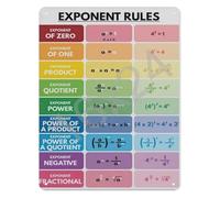 MDBJTCYZN Algebra Exponent Rules Math Sign Educational Metal Wall-Art for Classroom Homeschool Study Room Essential Formula Chart 8 X 12 inch
