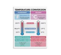 MDBJTCYZN Baking Temperature Conversion Metal Sign Oven Dial Guide Celsius to Fahrenheit Quick Reference Chart for Pastry Bakers Kitchen Decor 8 X 12 inch