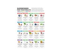 MDBJTCYZN Balanced Diet Superfood Reference Plate Metal Sign Macro Nutrient Info Clean Eating Kitchen Decoration 8 X 12 inch