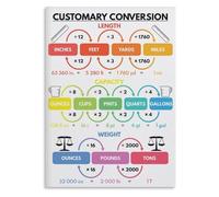 MDBJTCYZN Classroom Measurement Chart Customary and Metric Units Conversion Educational Poster for Math Students Teachers Wall-Art(Framed,16x24inch(40x60cm))