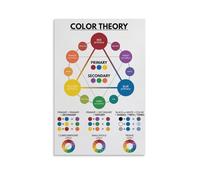 MDBJTCYZN Color Theory with Color Wheel - Learn Paint Mixing, Rainbow Colors & Harmonies | Essential Wall Chart for Art Students, Teachers, and Creative Projects(Framed,12x18inch(30x45cm))