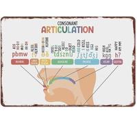 MDBJTCYZN Consonant Articulation Chart Aluminum Metal Sign 8 X 12 in | rustproof plaque with clear consonant sounds diagram for classroom speech or tutoring room wall decor