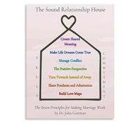 MDBJTCYZN Couple Bonding Relationship Map Poster Marriage Counseling Reference Chart for Therapist Office and Family Growth(Unframed,16x24inch(40x60cm))