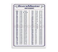 MDBJTCYZN Darts Out Chart Checkout Guide for X01 Games Canvas Wall-Art for Sports Bar Game Room (Unframed,12x18inch(30x45cm))