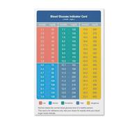 MDBJTCYZN Diabetes Education Poster - Blood Glucose Monitoring Chart with Conversion Guide, Informational Wall Decor for Doctor's Office, Pharmacy & Home Kitchen(Unframed,16x24inch(40x60cm))