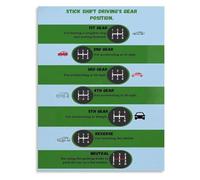 MDBJTCYZN Driving School Car Gear Guide Poster What Each Used | Visual car transmission gear chart for driving learners decor(Framed,12x18inch(30x45cm))