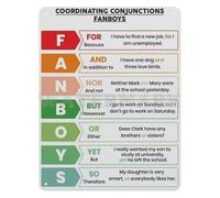 MDBJTCYZN Educational Grammar Metal Sign FANBOYS Coordinating Conjunctions Chart For Classroom Homeschool Study Wall Decor 8 X 12 inch