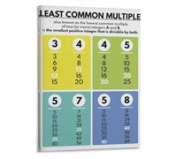MDBJTCYZN Educational Math Poster Least Common Multiple LCM Canvas Wall-Art Print for Learning Room Classroom Decor(Framed,12x18inch(30x45cm))