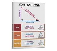 MDBJTCYZN Educational Math Poster SOH CAH TOA Trigonometry Reference Chart Canvas Wall-Art Print for Study Room School Library Decor(Framed,08x12inch(20x30cm))