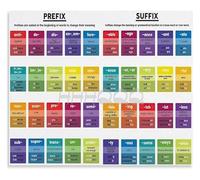 MDBJTCYZN Educational Metal Sign Prefixes and Suffixes Chart English Word Study Grammar Reference For Classroom Wall Decor School 8 X 12 inch