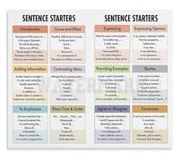 MDBJTCYZN Educational Sentence Starters Chart Metal Sign For Writing Process Language Learning Tool For Students And Teachers 8 X 12 inch