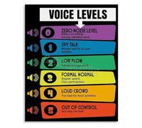 MDBJTCYZN Educational Voice Level Chart Metal Sign For Classroom Behavior Management School Teachers Aid Quiet Zone Guide 8 X 12 inch