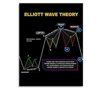 MDBJTCYZN Elliott Wave Financial Chart Canvas Painting Wall-Art Poster Technical Analysis Trading Decor(Unframed,12x18inch(30x45cm))