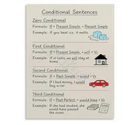 MDBJTCYZN English Conditional Sentences Grammar Rules Educational Poster Classroom Wall-Art Chart for School(Unframed,08x12inch(20x30cm))