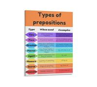 MDBJTCYZN English Prepositions Poster Grammar Chart Educational Wall-Art for Classroom Home School Library Study Room Decor(Framed,16x24inch(40x60cm))
