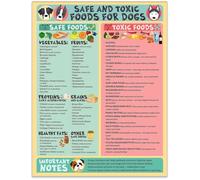 MDBJTCYZN Essential Gift for Dog Lovers - Waterproof Toxic Foods & Nutrition Chart, Laminated Safety Poster for Kitchen, Laundry Room, and Pet Care Station(Framed,12x18inch(30x45cm))