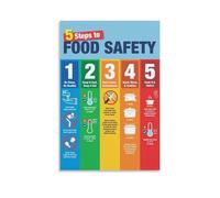MDBJTCYZN Food Poster 5 Steps to Chart Kitchen Rules Guide for Restaurant Commercial(Framed,08x12inch(20x30cm))