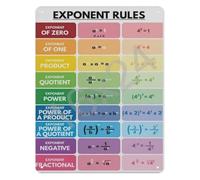 MDBJTCYZN Fundamental Exponent Laws Metal Sign Math Study Poster for Algebra Teacher Appreciation Gift Homeschool Room Wall-Art 8 X 12 inch