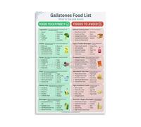 MDBJTCYZN Gallstones and Gallbladder Foods List Metal Sign Dietary Reference Chart Educational Wall-Art for Kitchen Home Office Wellness Room Decor (8 X 12 in)