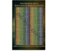 MDBJTCYZN Gene Keys Reference Poster 64 Codes Consciousness | Beautiful Wall-Art that supports and personal reflection(Framed,08x12inch(20x30cm))