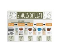 MDBJTCYZN Glazing Process Poster Ceramics Techniques Stages of Clay Educational Wall Chart for Pottery Students Teachers Studio Decor(Unframed,16x24inch(40x60cm))