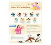 MDBJTCYZN Heat Exhaustion Recognition and Stroke Prevention Guide Poster for Work Home Office(Unframed,12x18inch(30x45cm))