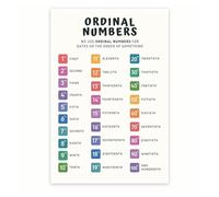 MDBJTCYZN Homeschool Math Poster Ordinal Numbers, Educational Chart for Elementary Kids, 1st 2nd Grade Classroom Learning Decor(Framed,08x12inch(20x30cm))