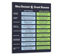 MDBJTCYZN Inspirational Workplace Art Canvas Print Nice Bosses Versus Great for Office Wall Decor Leadership(Unframed,12x18inch(30x45cm))