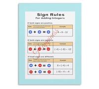 MDBJTCYZN Integer Division Sign Rules Educational Poster for Math | Simplify complex division concepts for young learners(Framed,16x24inch(40x60cm))